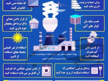 چگونه در مصرف برق صرفه جویی کنیم؟