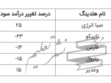 صدرنشینی «وصندوق» در افزایش سودآوری پایدار