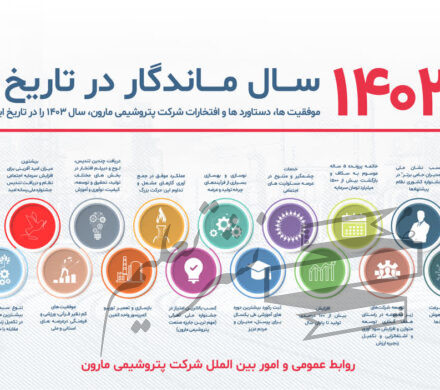 پتروشیمی مارون سال ۱۴۰۳ را چگونه گذراند؟