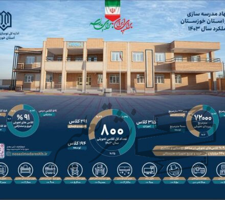 پیام مدیرکل نوسازی مدارس استان خوزستان به مناسبت نوروز باستانی و عید سعید فطر