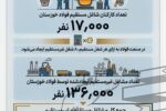 چرا فولاد خوزستان مورد حمله دشمن قرار گرفت؟