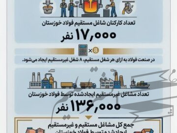 چرا فولاد خوزستان مورد حمله دشمن قرار گرفت؟