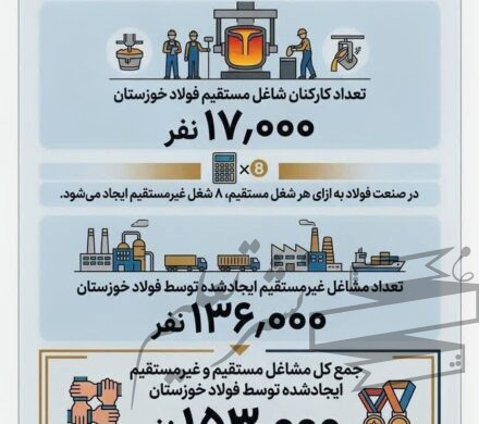 چرا فولاد خوزستان مورد حمله دشمن قرار گرفت؟